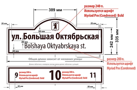 Адресные таблички